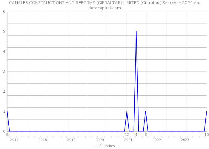 CANALES CONSTRUCTIONS AND REFORMS (GIBRALTAR) LIMITED (Gibraltar) Searches 2024 
