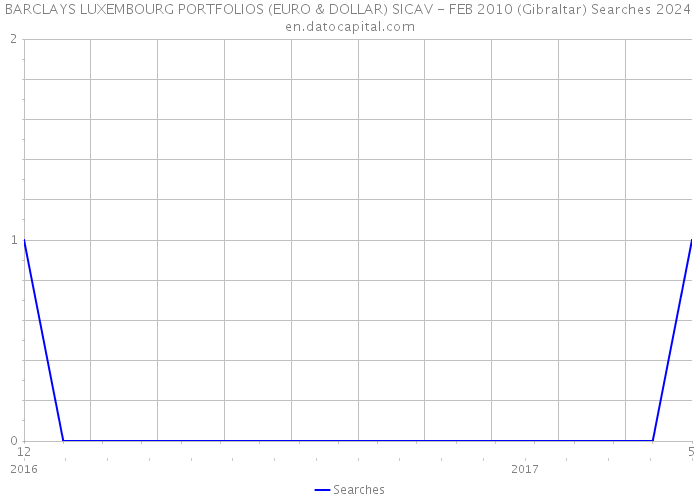 BARCLAYS LUXEMBOURG PORTFOLIOS (EURO & DOLLAR) SICAV - FEB 2010 (Gibraltar) Searches 2024 