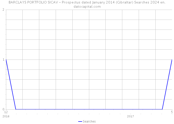 BARCLAYS PORTFOLIO SICAV - Prospectus dated January 2014 (Gibraltar) Searches 2024 