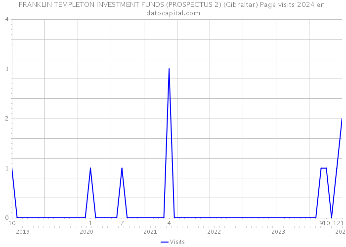 FRANKLIN TEMPLETON INVESTMENT FUNDS (PROSPECTUS 2) (Gibraltar) Page visits 2024 
