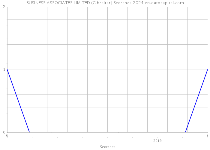 BUSINESS ASSOCIATES LIMITED (Gibraltar) Searches 2024 