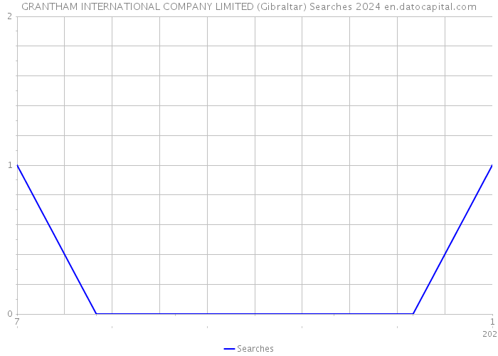 GRANTHAM INTERNATIONAL COMPANY LIMITED (Gibraltar) Searches 2024 