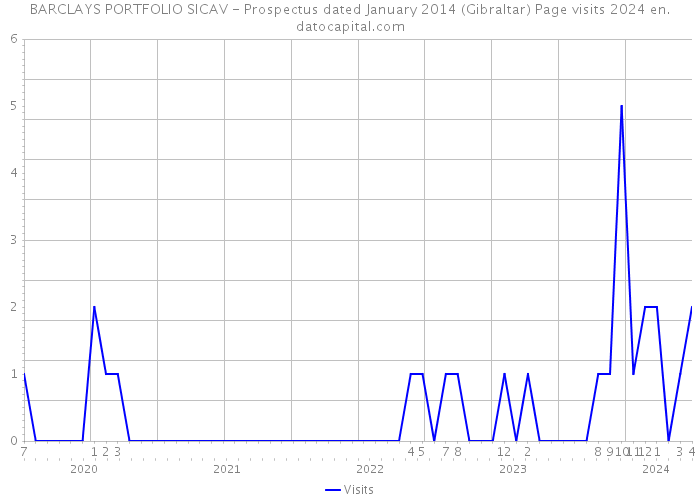 BARCLAYS PORTFOLIO SICAV - Prospectus dated January 2014 (Gibraltar) Page visits 2024 