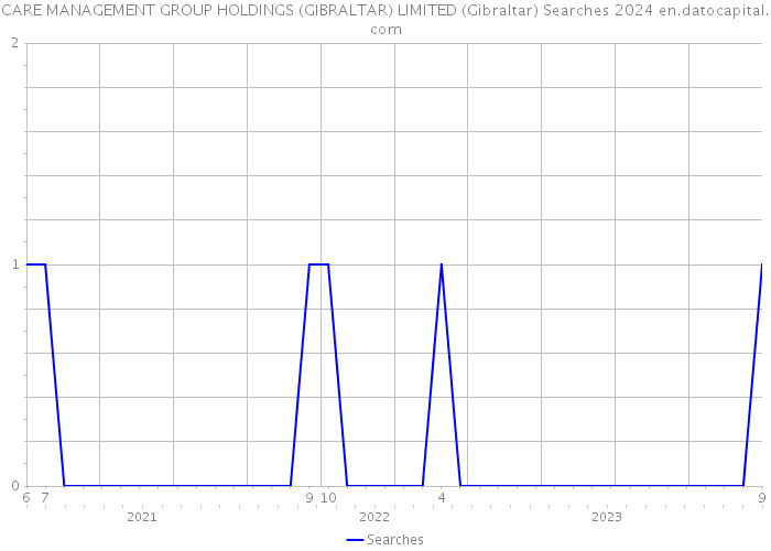CARE MANAGEMENT GROUP HOLDINGS (GIBRALTAR) LIMITED (Gibraltar) Searches 2024 