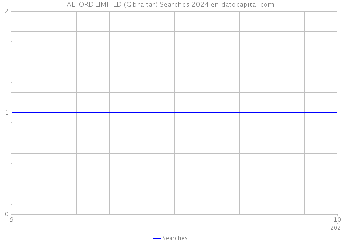 ALFORD LIMITED (Gibraltar) Searches 2024 