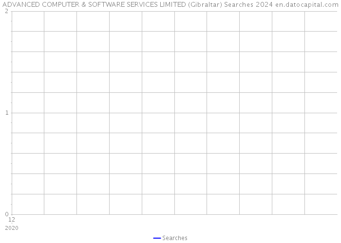 ADVANCED COMPUTER & SOFTWARE SERVICES LIMITED (Gibraltar) Searches 2024 