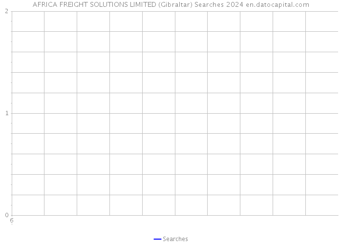 AFRICA FREIGHT SOLUTIONS LIMITED (Gibraltar) Searches 2024 