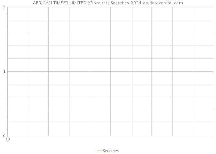 AFRICAN TIMBER LIMITED (Gibraltar) Searches 2024 
