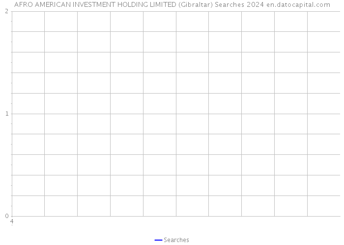 AFRO AMERICAN INVESTMENT HOLDING LIMITED (Gibraltar) Searches 2024 