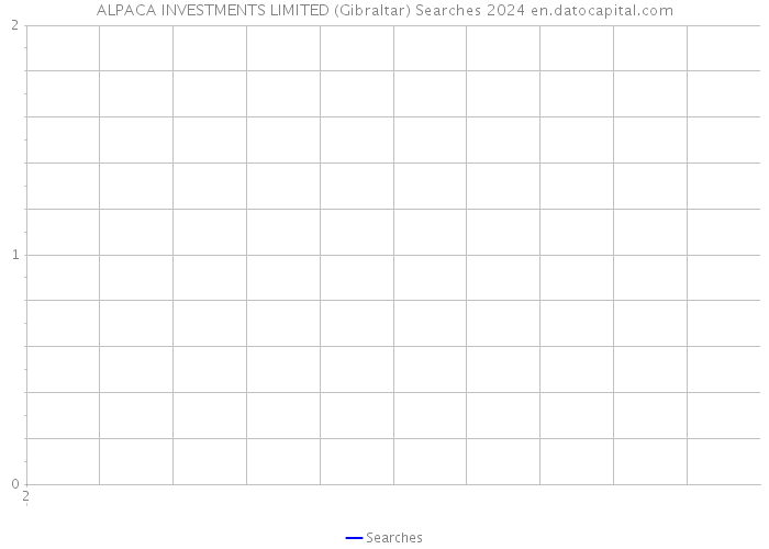 ALPACA INVESTMENTS LIMITED (Gibraltar) Searches 2024 