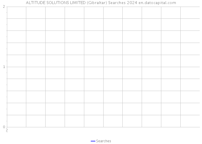 ALTITUDE SOLUTIONS LIMITED (Gibraltar) Searches 2024 