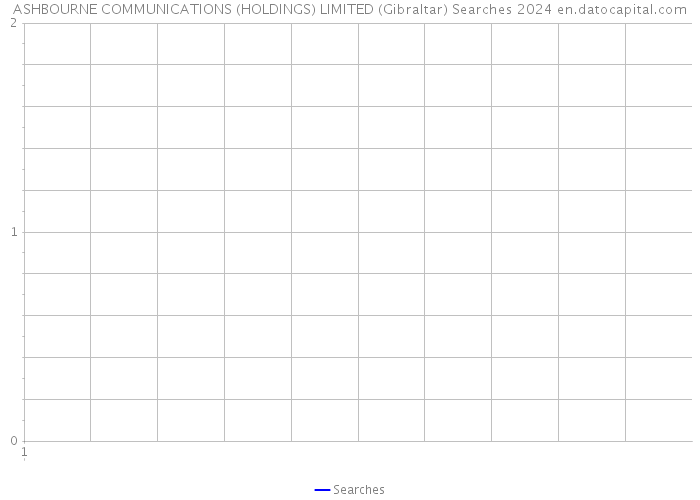ASHBOURNE COMMUNICATIONS (HOLDINGS) LIMITED (Gibraltar) Searches 2024 