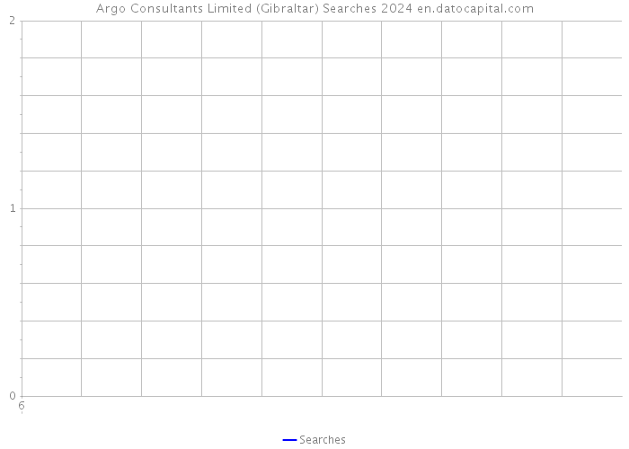 Argo Consultants Limited (Gibraltar) Searches 2024 