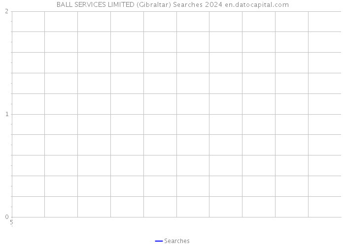 BALL SERVICES LIMITED (Gibraltar) Searches 2024 