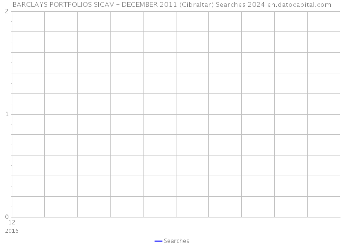 BARCLAYS PORTFOLIOS SICAV - DECEMBER 2011 (Gibraltar) Searches 2024 