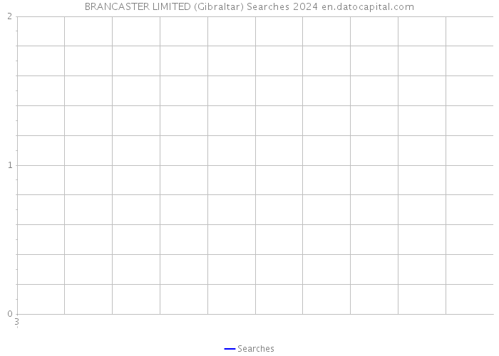 BRANCASTER LIMITED (Gibraltar) Searches 2024 