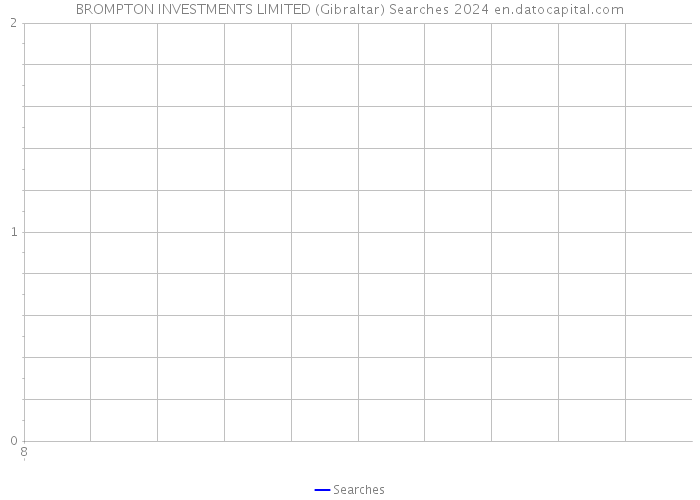 BROMPTON INVESTMENTS LIMITED (Gibraltar) Searches 2024 