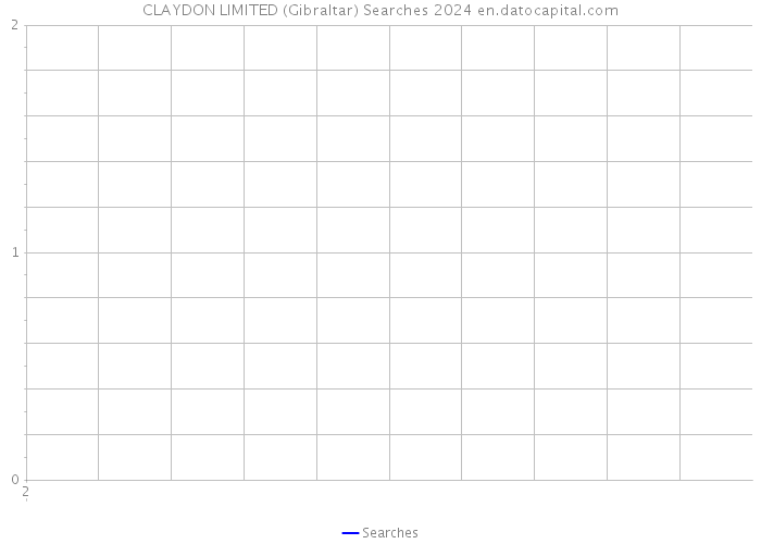 CLAYDON LIMITED (Gibraltar) Searches 2024 