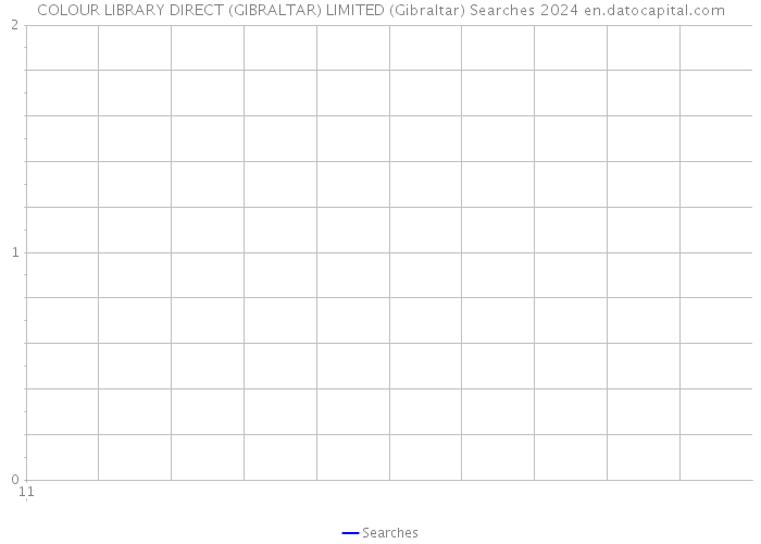 COLOUR LIBRARY DIRECT (GIBRALTAR) LIMITED (Gibraltar) Searches 2024 
