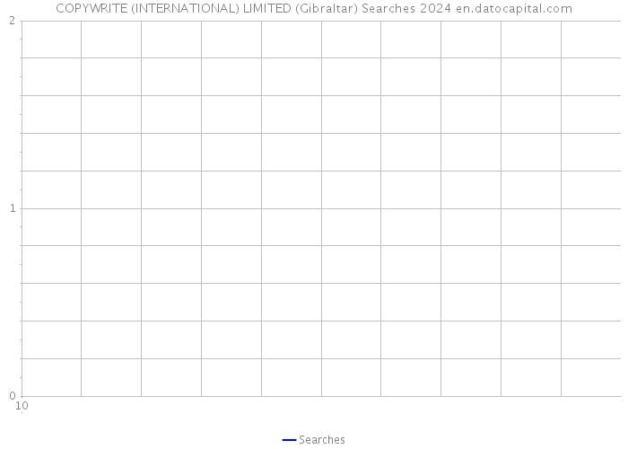 COPYWRITE (INTERNATIONAL) LIMITED (Gibraltar) Searches 2024 