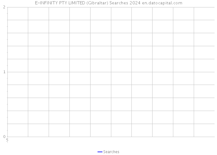 E-INFINITY PTY LIMITED (Gibraltar) Searches 2024 