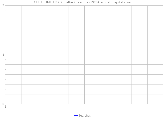 GLEBE LIMITED (Gibraltar) Searches 2024 
