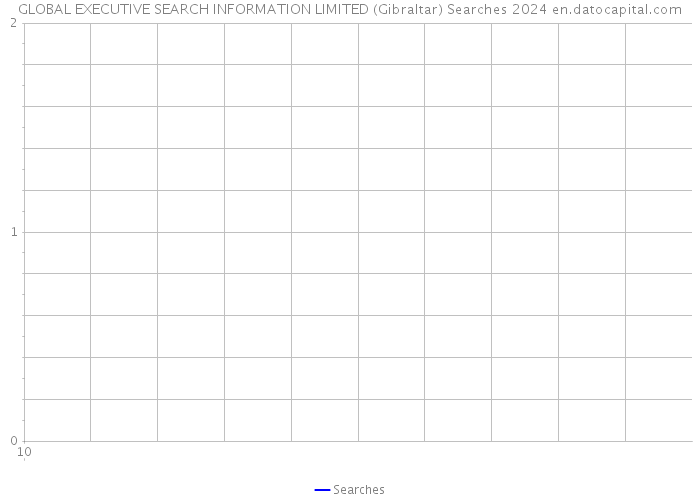 GLOBAL EXECUTIVE SEARCH INFORMATION LIMITED (Gibraltar) Searches 2024 