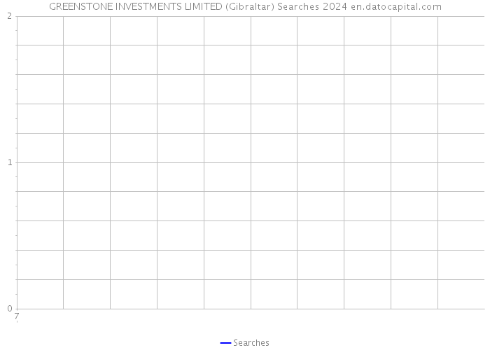 GREENSTONE INVESTMENTS LIMITED (Gibraltar) Searches 2024 