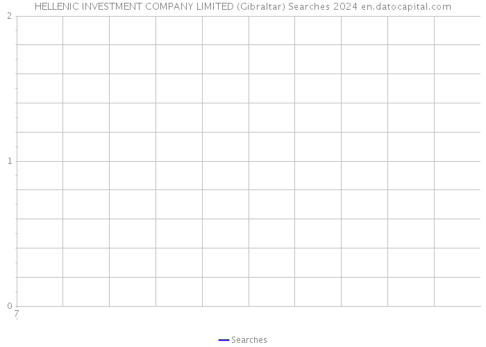 HELLENIC INVESTMENT COMPANY LIMITED (Gibraltar) Searches 2024 