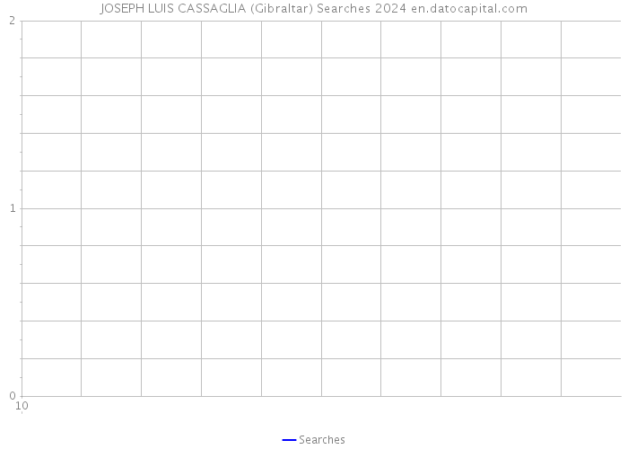 JOSEPH LUIS CASSAGLIA (Gibraltar) Searches 2024 