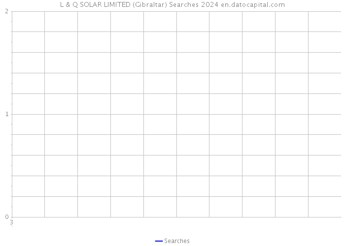 L & Q SOLAR LIMITED (Gibraltar) Searches 2024 