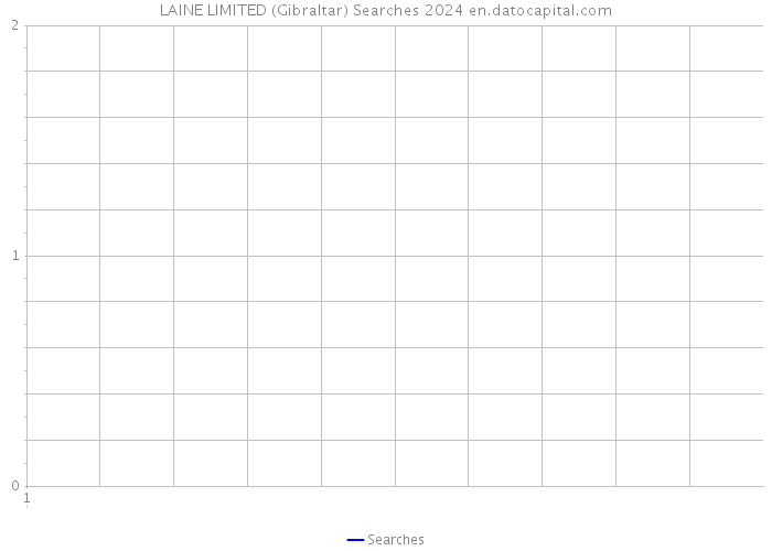 LAINE LIMITED (Gibraltar) Searches 2024 