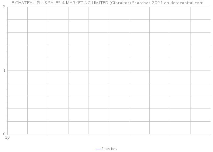 LE CHATEAU PLUS SALES & MARKETING LIMITED (Gibraltar) Searches 2024 