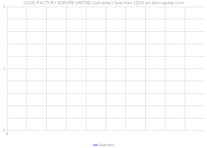 LOGIC FACTORY EUROPE LIMITED (Gibraltar) Searches 2024 