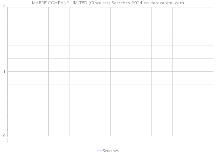 MAFRE COMPANY LIMITED (Gibraltar) Searches 2024 