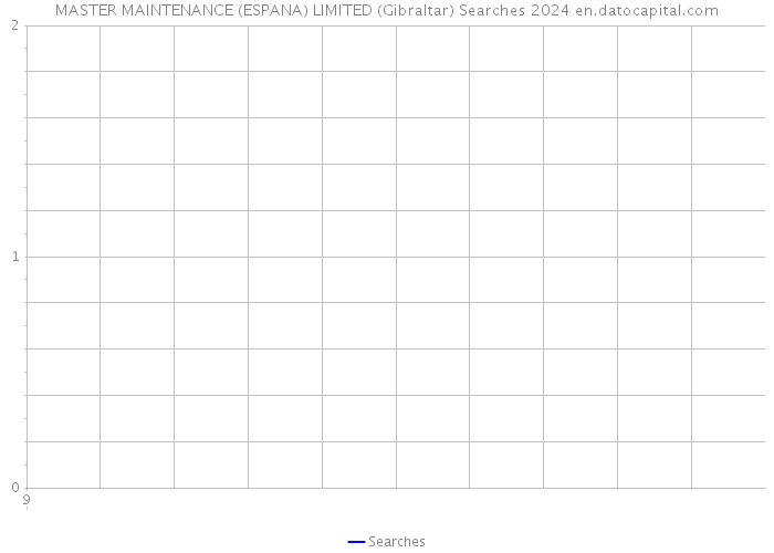 MASTER MAINTENANCE (ESPANA) LIMITED (Gibraltar) Searches 2024 