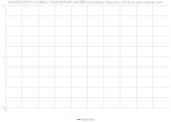 MONTECRISTI (GLOBAL) CONSORTIUM LIMITED (Gibraltar) Searches 2024 
