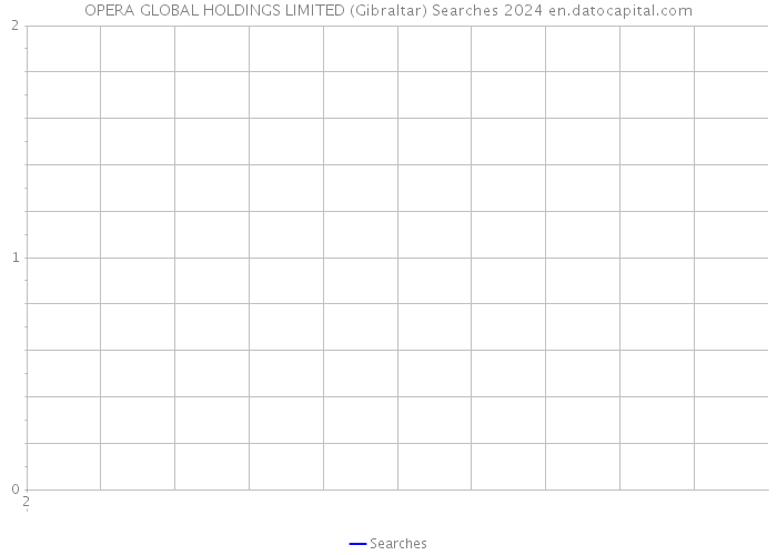OPERA GLOBAL HOLDINGS LIMITED (Gibraltar) Searches 2024 