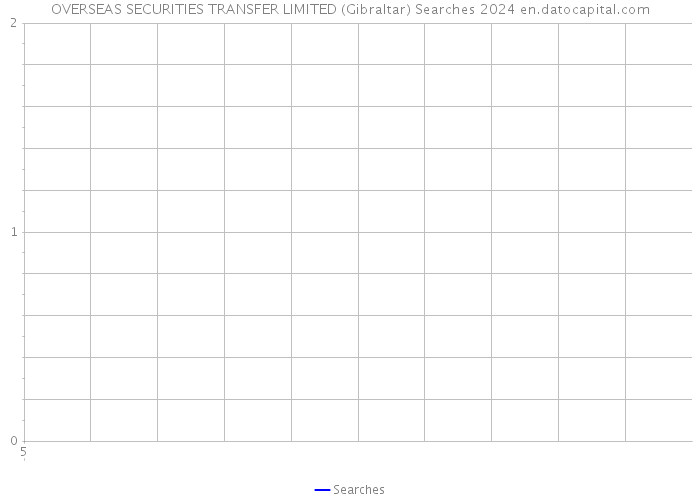 OVERSEAS SECURITIES TRANSFER LIMITED (Gibraltar) Searches 2024 