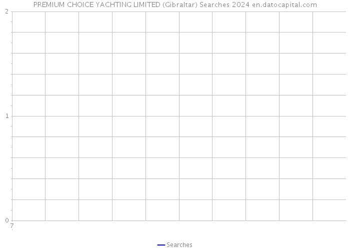 PREMIUM CHOICE YACHTING LIMITED (Gibraltar) Searches 2024 