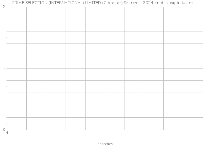 PRIME SELECTION (INTERNATIONAL) LIMITED (Gibraltar) Searches 2024 