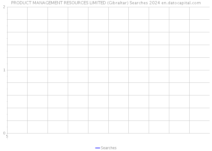 PRODUCT MANAGEMENT RESOURCES LIMITED (Gibraltar) Searches 2024 