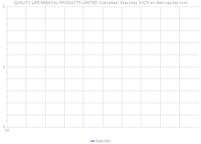 QUALITY LIFE MEDICAL PRODUCTS LIMITED (Gibraltar) Searches 2024 