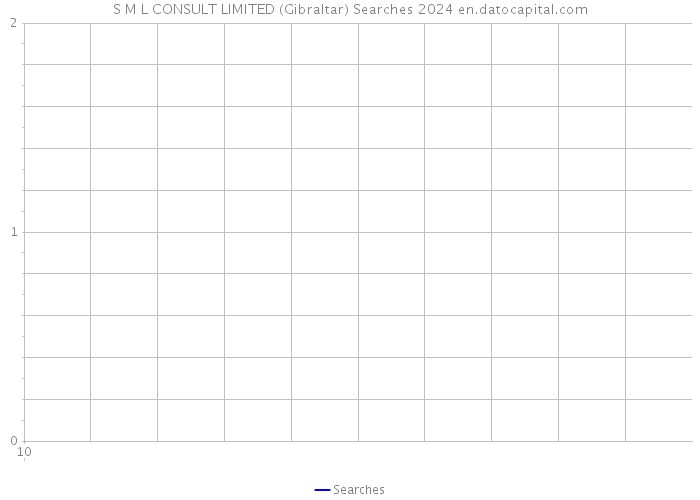 S M L CONSULT LIMITED (Gibraltar) Searches 2024 