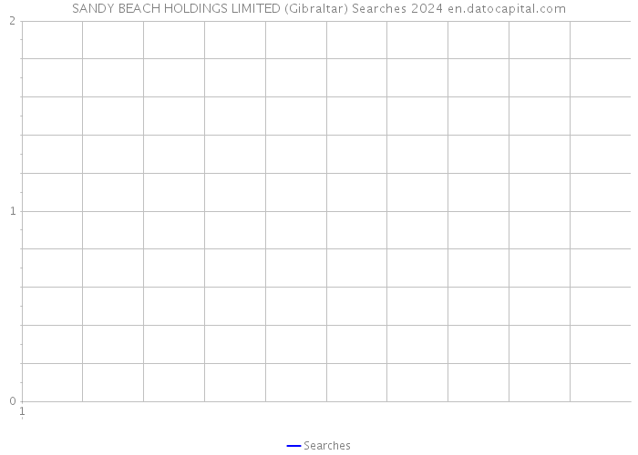 SANDY BEACH HOLDINGS LIMITED (Gibraltar) Searches 2024 