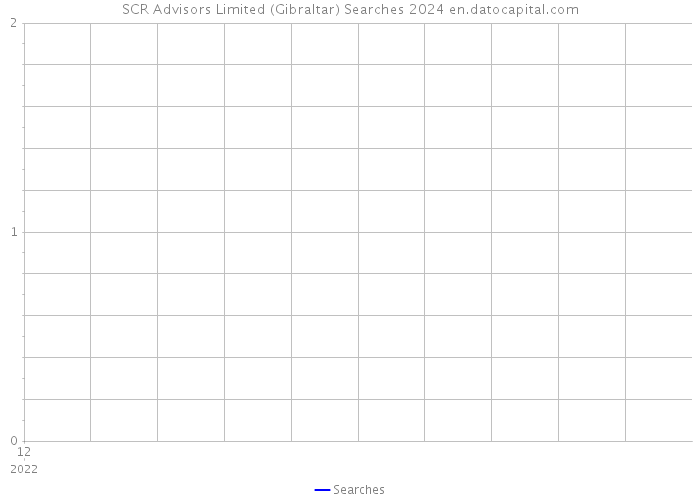 SCR Advisors Limited (Gibraltar) Searches 2024 