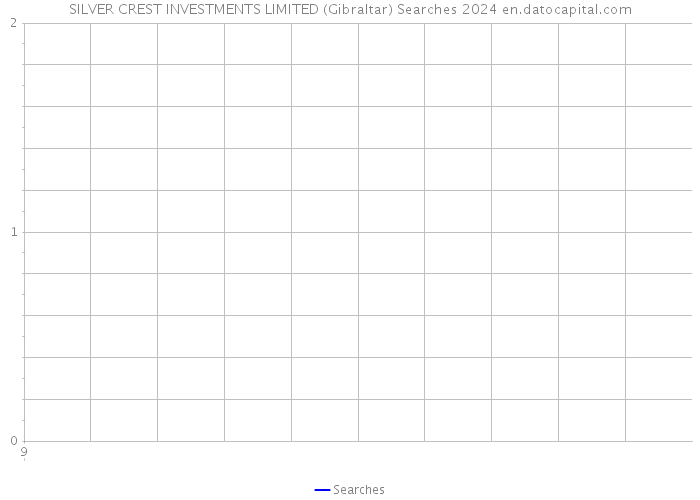 SILVER CREST INVESTMENTS LIMITED (Gibraltar) Searches 2024 