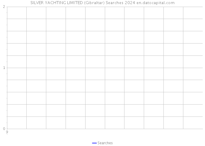 SILVER YACHTING LIMITED (Gibraltar) Searches 2024 