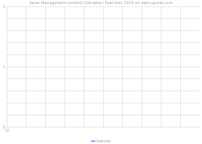 Swan Management Limited (Gibraltar) Searches 2024 