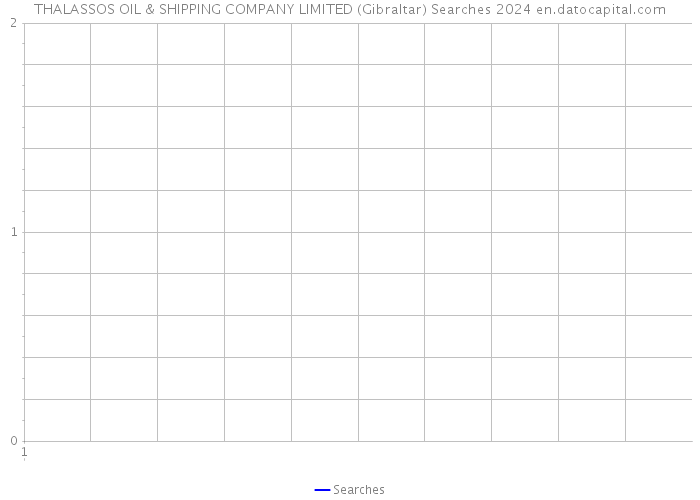 THALASSOS OIL & SHIPPING COMPANY LIMITED (Gibraltar) Searches 2024 